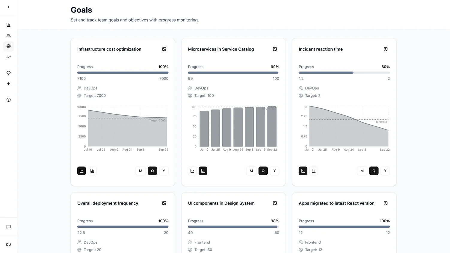 Leaders Metrics dashboard showing team performance metrics, goal tracking charts, and health indicators for engineering team management