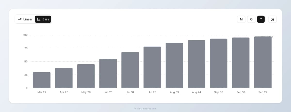Professional goal progress chart export showing team performance metrics with branded design ready for presentations and reports